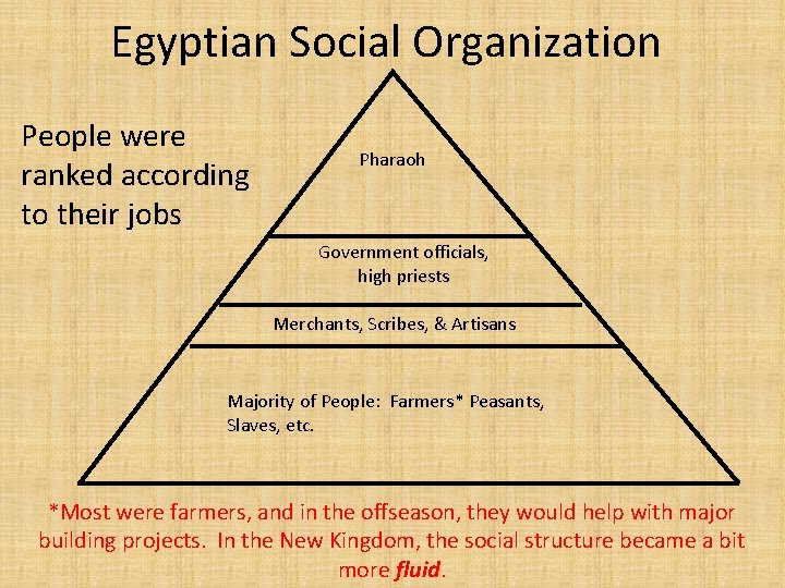 Egyptian Social Organization People were ranked according to their jobs Pharaoh Government officials, high