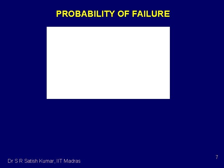 PROBABILITY OF FAILURE Dr S R Satish Kumar, IIT Madras 7 