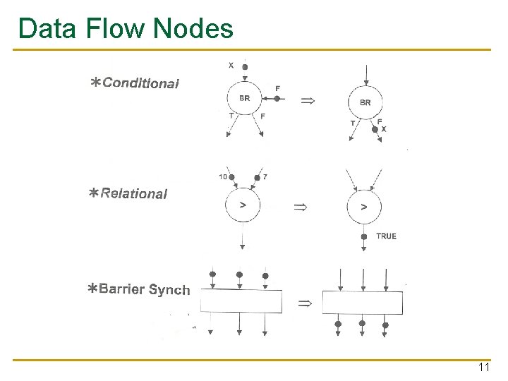Data Flow Nodes 11 