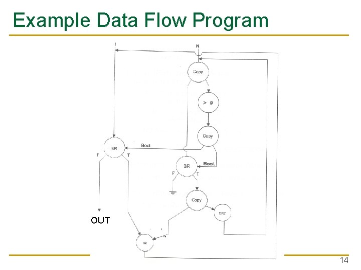 Example Data Flow Program OUT 14 