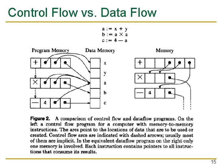 Control Flow vs. Data Flow 15 
