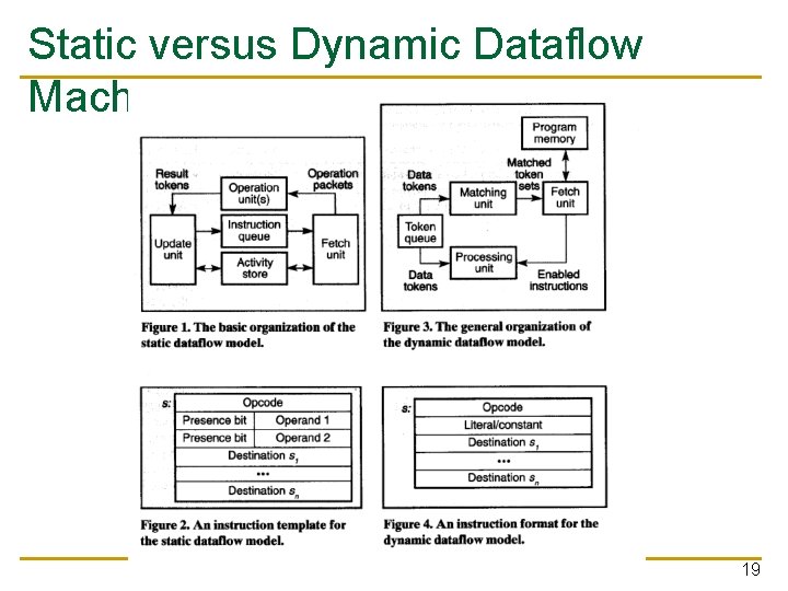 Static versus Dynamic Dataflow Machines 19 