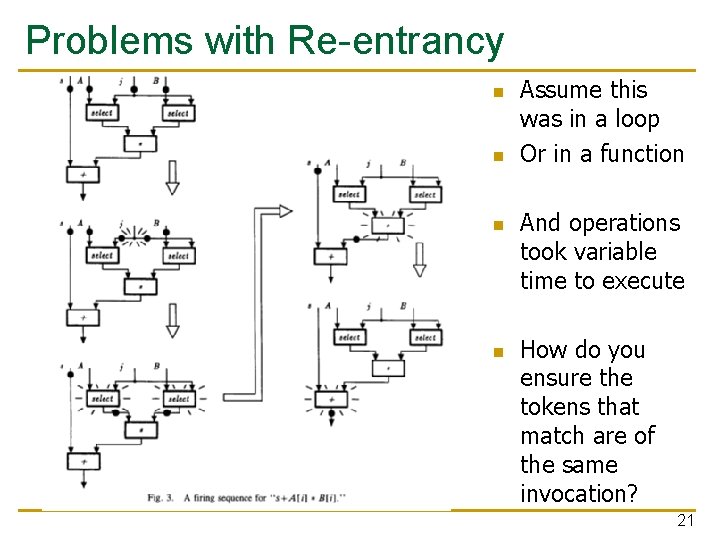 Problems with Re-entrancy n n Assume this was in a loop Or in a