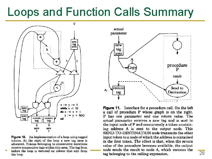 Loops and Function Calls Summary 28 