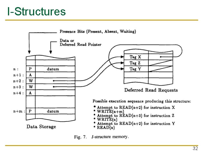 I-Structures 32 