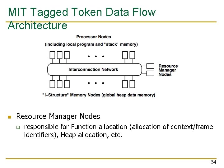 MIT Tagged Token Data Flow Architecture n Resource Manager Nodes q responsible for Function
