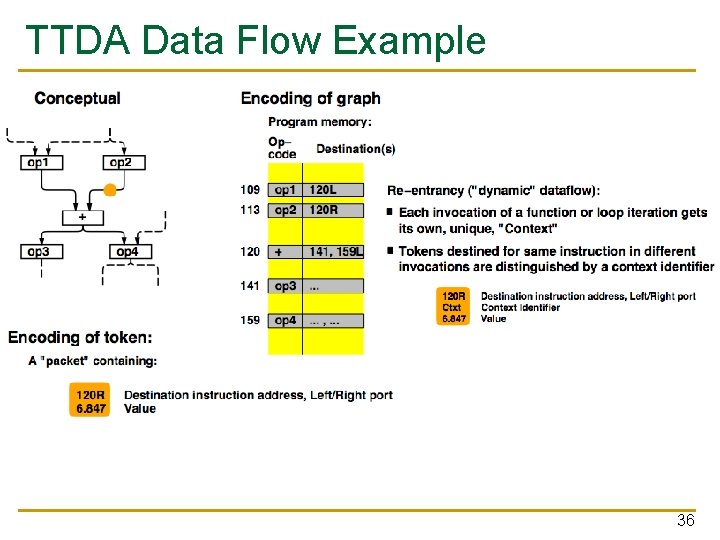 TTDA Data Flow Example 36 
