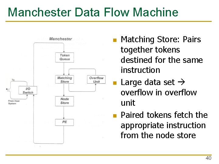 Manchester Data Flow Machine n n n Matching Store: Pairs together tokens destined for