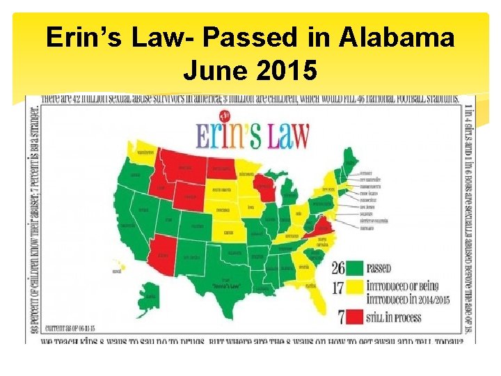 Erin’s Law- Passed in Alabama June 2015 