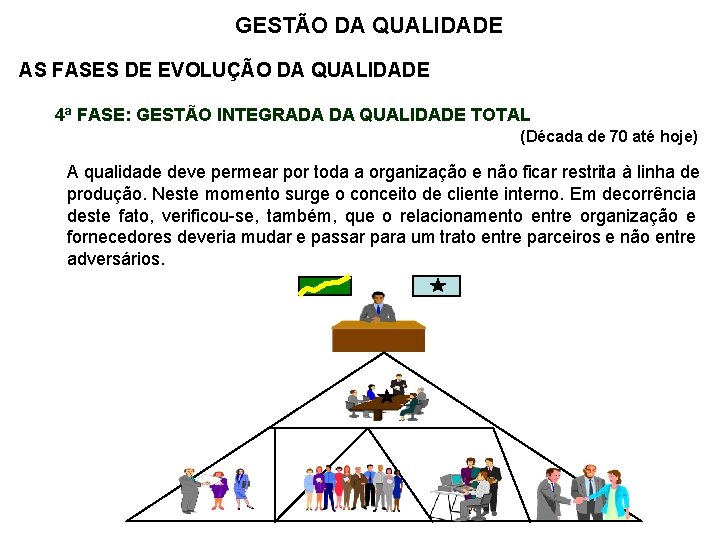 GESTÃO DA QUALIDADE AS FASES DE EVOLUÇÃO DA QUALIDADE 4ª FASE: GESTÃO INTEGRADA DA