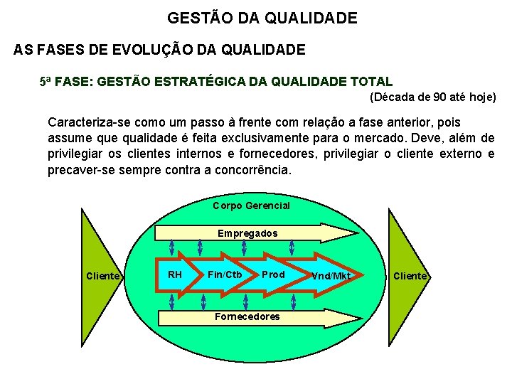 GESTÃO DA QUALIDADE AS FASES DE EVOLUÇÃO DA QUALIDADE 5ª FASE: GESTÃO ESTRATÉGICA DA
