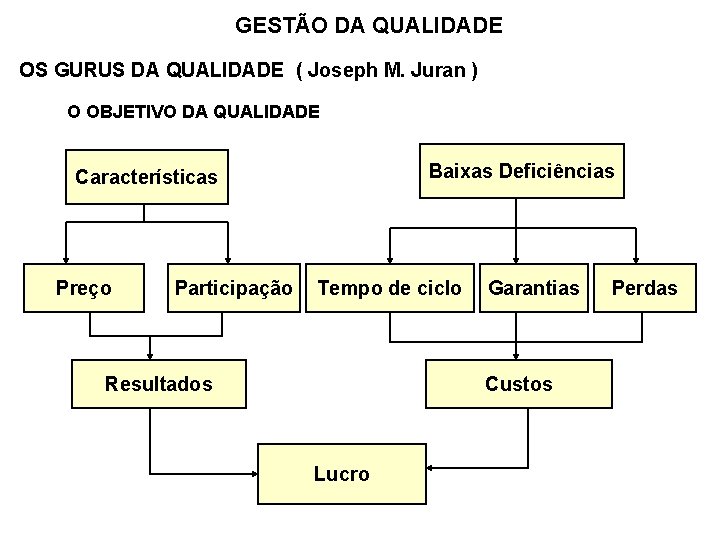 GESTÃO DA QUALIDADE OS GURUS DA QUALIDADE ( Joseph M. Juran ) O OBJETIVO