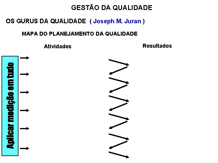 GESTÃO DA QUALIDADE OS GURUS DA QUALIDADE ( Joseph M. Juran ) MAPA DO