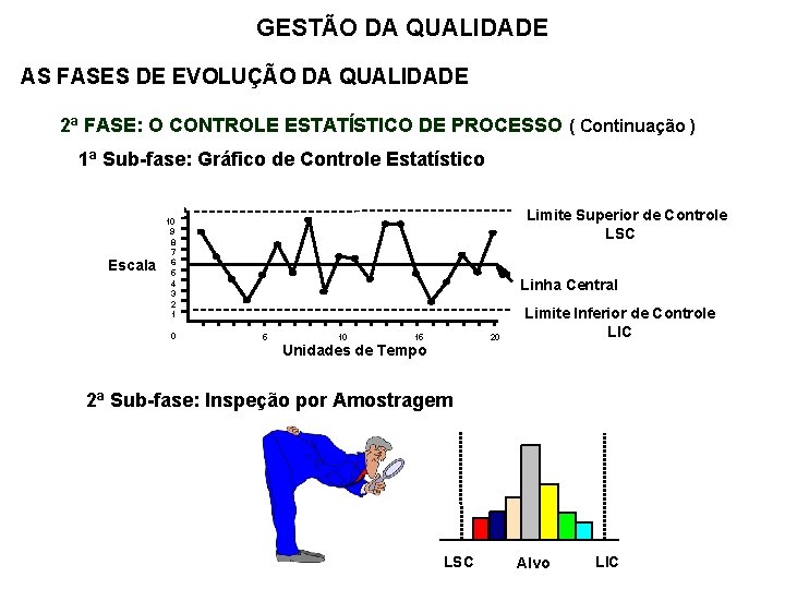 GESTÃO DA QUALIDADE AS FASES DE EVOLUÇÃO DA QUALIDADE 2ª FASE: O CONTROLE ESTATÍSTICO