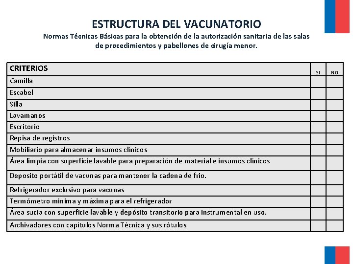 ESTRUCTURA DEL VACUNATORIO Normas Técnicas Básicas para la obtención de la autorización sanitaria de ESTRUCTURA DEL VACUNATORIO Normas Técnicas Básicas para la obtención de la autorización sanitaria de