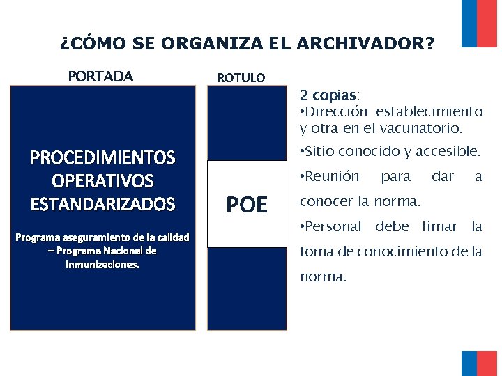 ¿CÓMO SE ORGANIZA EL ARCHIVADOR? PORTADA PROCEDIMIENTOS OPERATIVOS ESTANDARIZADOS Programa aseguramiento de la calidad ¿CÓMO SE ORGANIZA EL ARCHIVADOR? PORTADA PROCEDIMIENTOS OPERATIVOS ESTANDARIZADOS Programa aseguramiento de la calidad