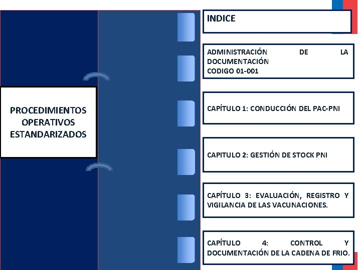 INDICE ADMINISTRACIÓN DOCUMENTACIÓN CODIGO 01 -001 PROCEDIMIENTOS OPERATIVOS ESTANDARIZADOS DE LA CAPÍTULO 1: CONDUCCIÓN INDICE ADMINISTRACIÓN DOCUMENTACIÓN CODIGO 01 -001 PROCEDIMIENTOS OPERATIVOS ESTANDARIZADOS DE LA CAPÍTULO 1: CONDUCCIÓN