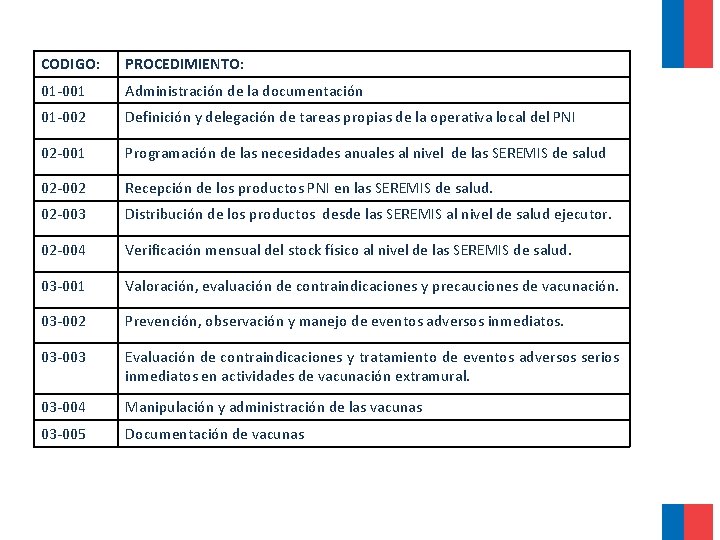CODIGO: PROCEDIMIENTO: 01 -001 Administración de la documentación 01 -002 Definición y delegación de CODIGO: PROCEDIMIENTO: 01 -001 Administración de la documentación 01 -002 Definición y delegación de
