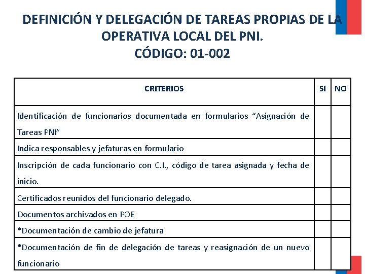 DEFINICIÓN Y DELEGACIÓN DE TAREAS PROPIAS DE LA OPERATIVA LOCAL DEL PNI. CÓDIGO: 01 DEFINICIÓN Y DELEGACIÓN DE TAREAS PROPIAS DE LA OPERATIVA LOCAL DEL PNI. CÓDIGO: 01