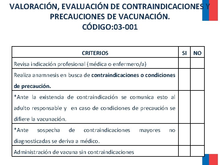 VALORACIÓN, EVALUACIÓN DE CONTRAINDICACIONES Y PRECAUCIONES DE VACUNACIÓN. CÓDIGO: 03 -001 CRITERIOS SI Revisa VALORACIÓN, EVALUACIÓN DE CONTRAINDICACIONES Y PRECAUCIONES DE VACUNACIÓN. CÓDIGO: 03 -001 CRITERIOS SI Revisa
