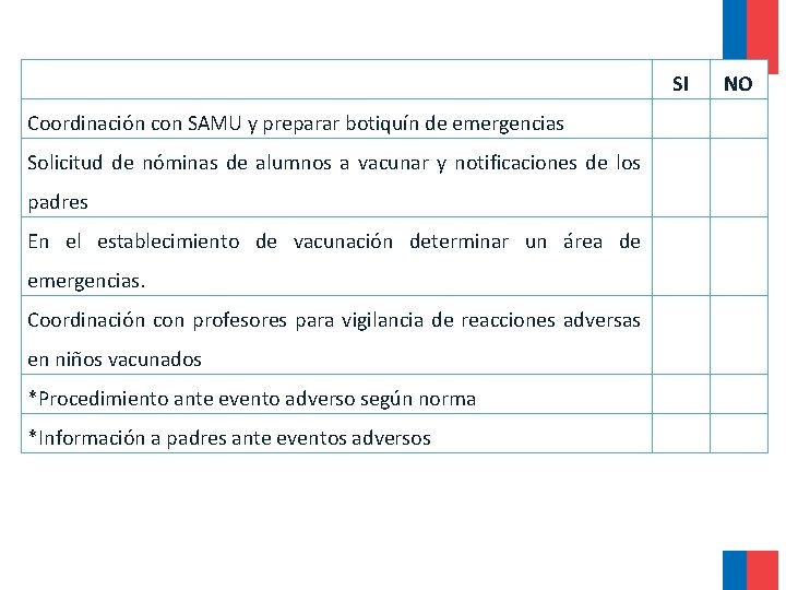 SI Coordinación con SAMU y preparar botiquín de emergencias Solicitud de nóminas de alumnos SI Coordinación con SAMU y preparar botiquín de emergencias Solicitud de nóminas de alumnos