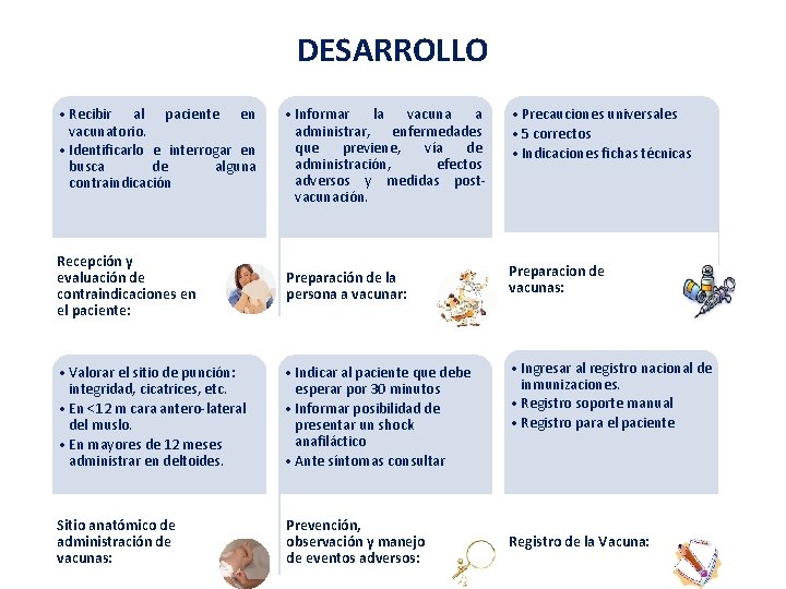 DESARROLLO • Recibir al paciente en vacunatorio. • Identificarlo e interrogar en busca de DESARROLLO • Recibir al paciente en vacunatorio. • Identificarlo e interrogar en busca de