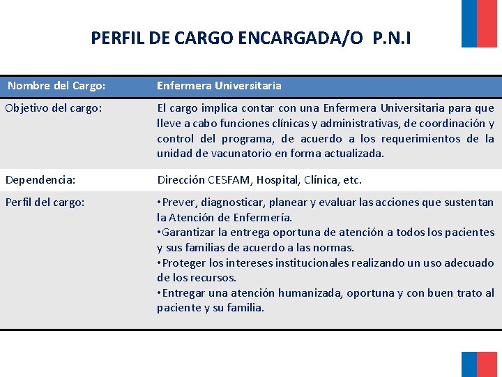 PERFIL DE CARGO ENCARGADA/O P. N. I Nombre del Cargo: Enfermera Universitaria Objetivo del PERFIL DE CARGO ENCARGADA/O P. N. I Nombre del Cargo: Enfermera Universitaria Objetivo del