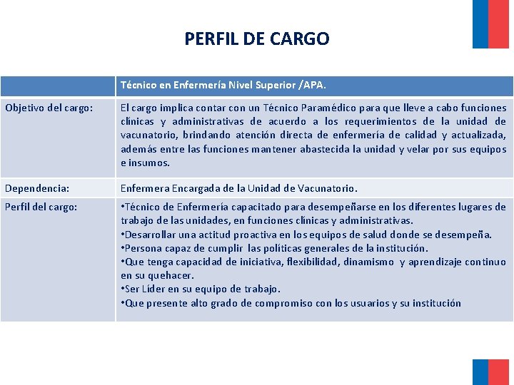PERFIL DE CARGO Técnico en Enfermería Nivel Superior /APA. Objetivo del cargo: El cargo PERFIL DE CARGO Técnico en Enfermería Nivel Superior /APA. Objetivo del cargo: El cargo