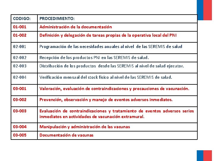 CODIGO: PROCEDIMIENTO: 01 -001 Administración de la documentación 01 -002 Definición y delegación de CODIGO: PROCEDIMIENTO: 01 -001 Administración de la documentación 01 -002 Definición y delegación de