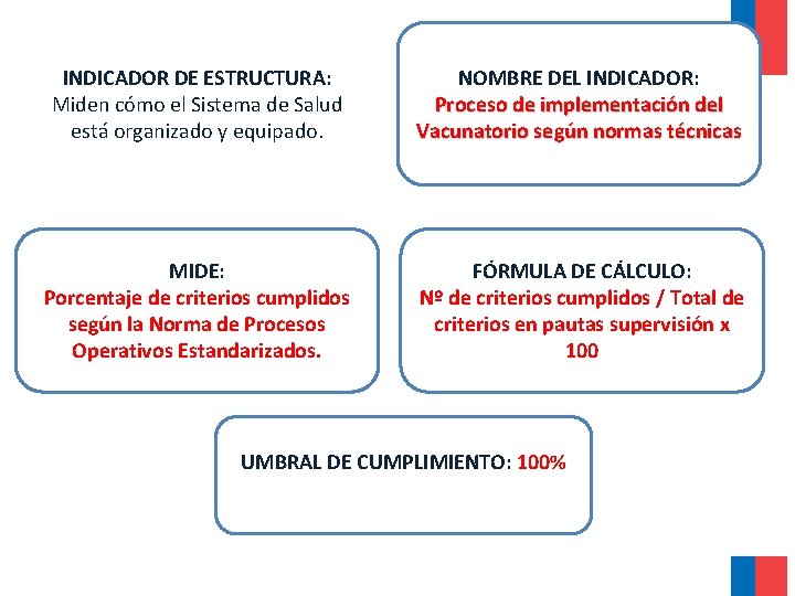 INDICADOR DE ESTRUCTURA: Miden cómo el Sistema de Salud está organizado y equipado. NOMBRE INDICADOR DE ESTRUCTURA: Miden cómo el Sistema de Salud está organizado y equipado. NOMBRE
