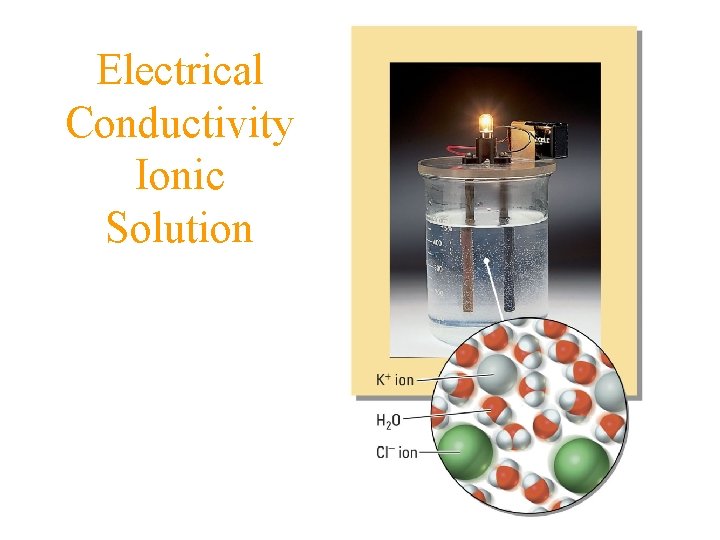 Electrical Conductivity Ionic Solution Electrical Conductivity Ionic Solution