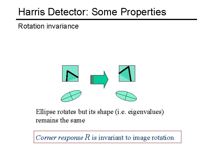 Harris Detector: Some Properties Rotation invariance Ellipse rotates but its shape (i. e. eigenvalues)