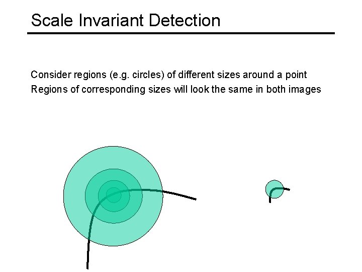 Scale Invariant Detection Consider regions (e. g. circles) of different sizes around a point