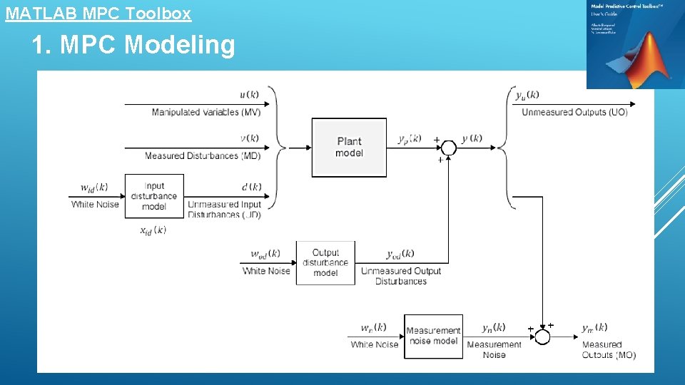 MATLAB MPC Toolbox 1. MPC Modeling 