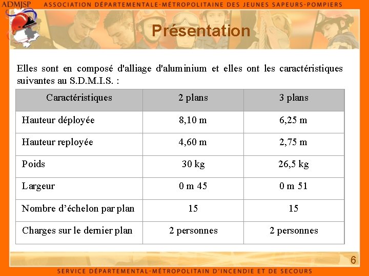 Présentation Elles sont en composé d'alliage d'aluminium et elles ont les caractéristiques suivantes au