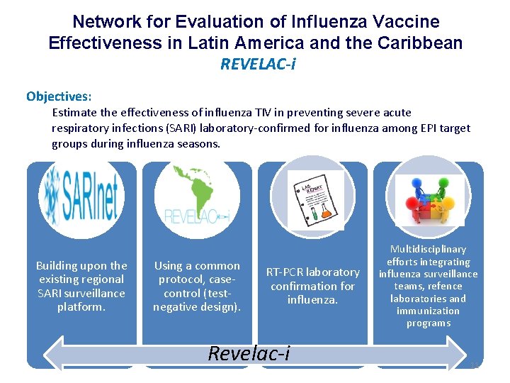 Network for Evaluation of Influenza Vaccine Effectiveness in Latin America and the Caribbean REVELAC-i