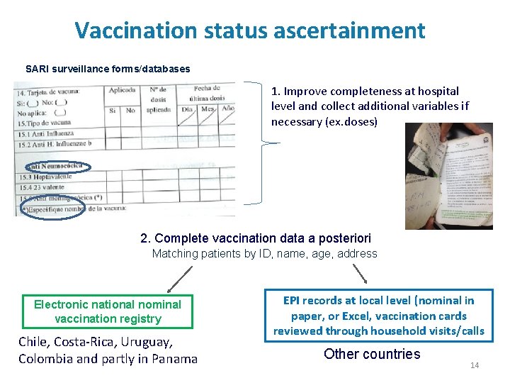 Vaccination status ascertainment SARI surveillance forms/databases 1. Improve completeness at hospital level and collect