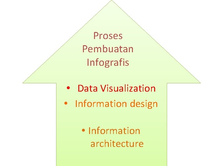 Proses Pembuatan Infografis • Data Visualization • Information design • Information architecture 