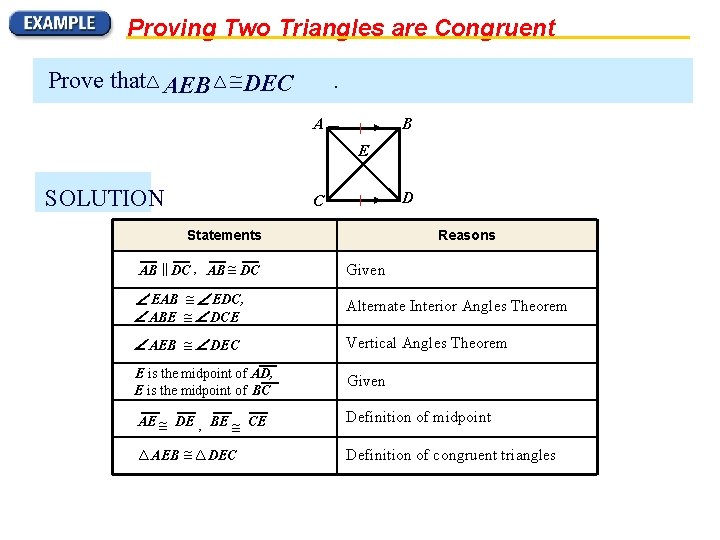 Proving Two Triangles are Congruent Prove that AEB DEC . A B E SOLUTION