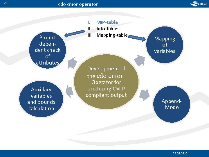 cdo cmor operator 21 Project dependent check of attributes Auxillary variables and bounds calculation