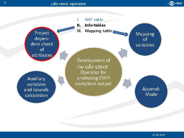 cdo cmor operator 22 Project dependent check of attributes Auxillary variables and bounds calculation