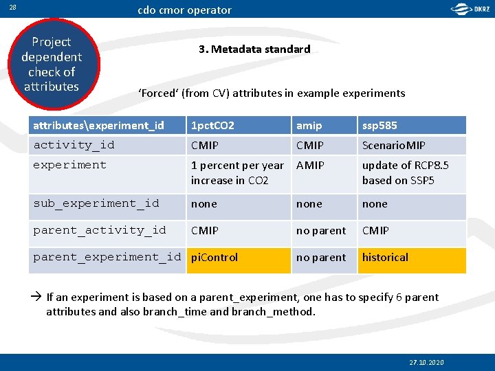 cdo cmor operator 28 Project dependent check of attributes 3. Metadata standard ‘Forced‘ (from