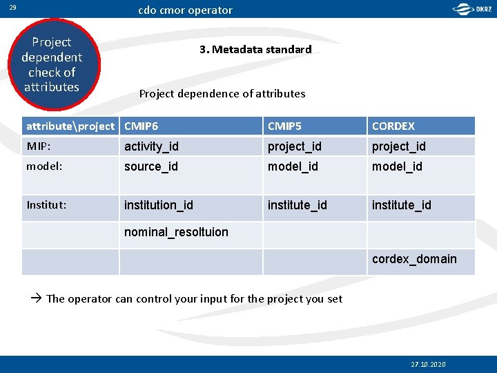 cdo cmor operator 29 Project dependent check of attributes 3. Metadata standard Project dependence