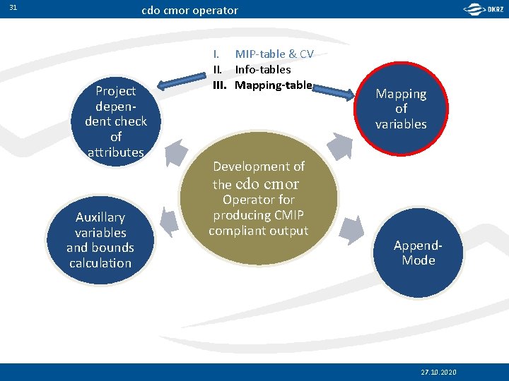 cdo cmor operator 31 Project dependent check of attributes Auxillary variables and bounds calculation