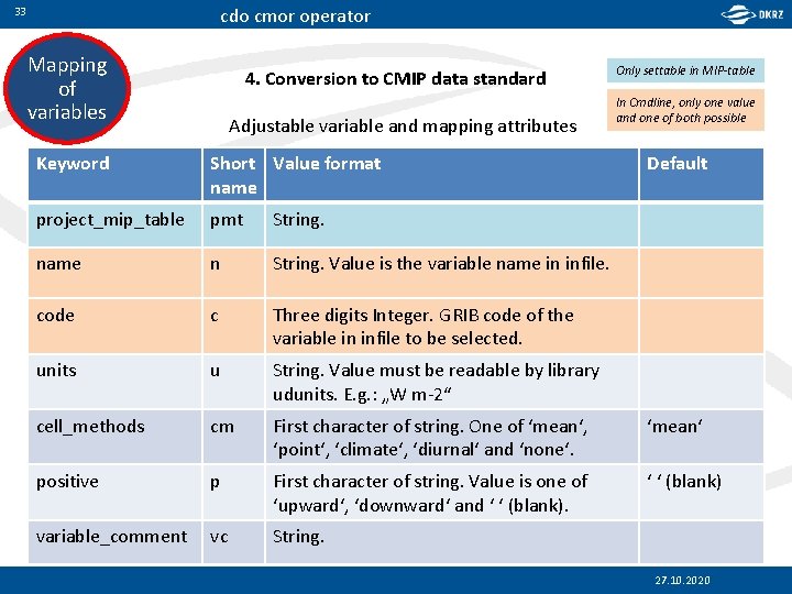 cdo cmor operator 33 Mapping of variables 4. Conversion to CMIP data standard Adjustable