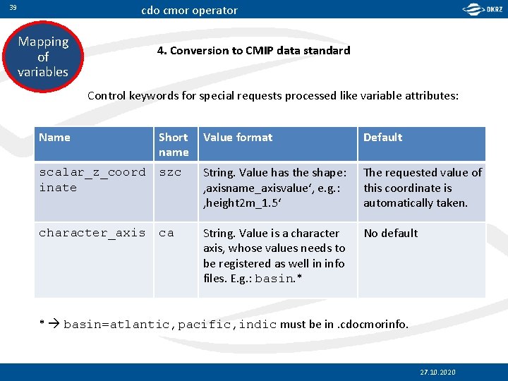 cdo cmor operator 39 Mapping of variables 4. Conversion to CMIP data standard Control