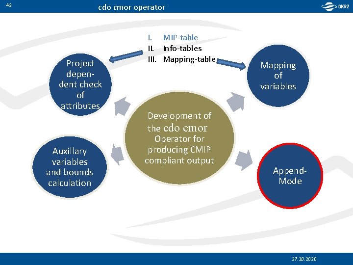 cdo cmor operator 42 Project dependent check of attributes Auxillary variables and bounds calculation