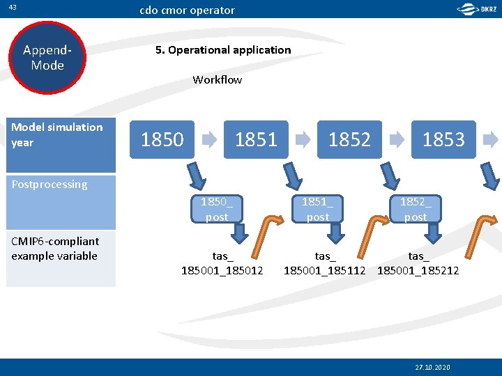 cdo cmor operator 43 Append. Model simulation year 5. Operational application Workflow 1850 1851