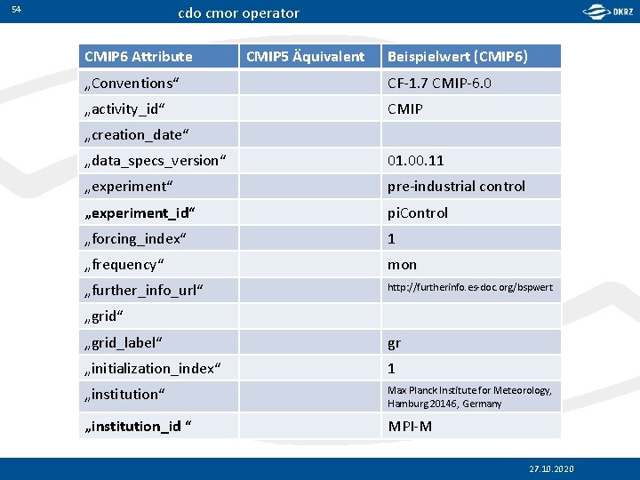 cdo cmor operator 54 CMIP 6 Attribute CMIP 5 Äquivalent Beispielwert (CMIP 6) „Conventions“