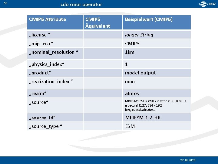 cdo cmor operator 55 CMIP 6 Attribute CMIP 5 Äquivalent Beispielwert (CMIP 6) „license